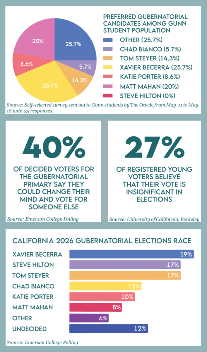 Gubernatorial primary reflects national politics